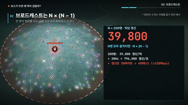 흐름을 빛으로 — 보스가 뜨면 왜 렉이 걸릴까?