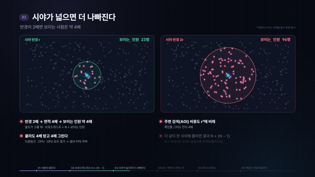 보스가 뜨면 왜 렉이 걸릴까? — 영상 중간 장면