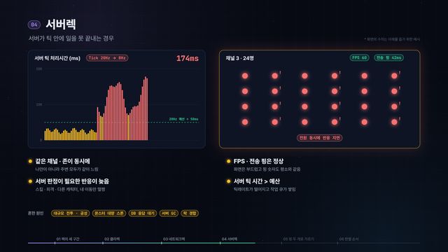 렉 걸렸다. 서버 탓일까, 내 탓일까? — 영상 중간 장면