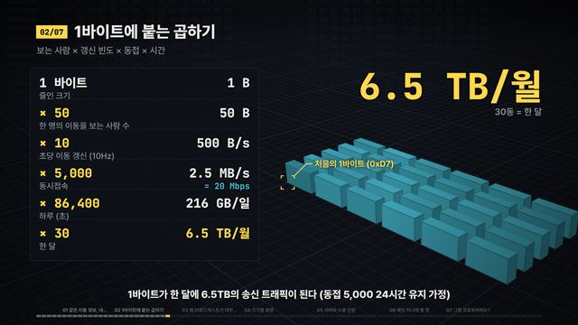 바닥부터 쌓기 — 이동 패킷, 바이트를 줄이면 무슨 일이?
