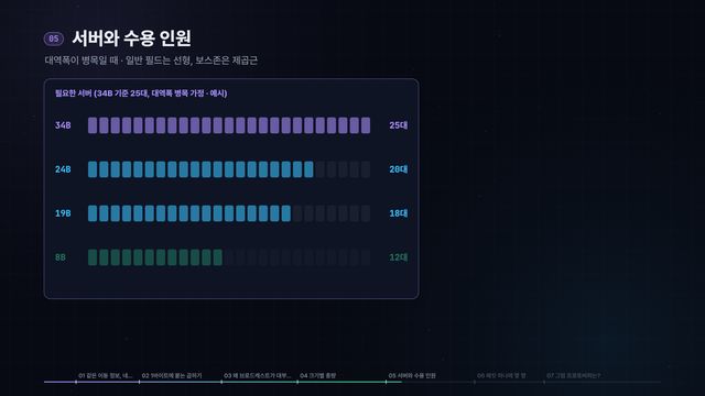 이동 패킷, 바이트를 줄이면 무슨 일이? — 영상 중간 장면