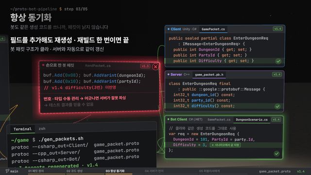 실물을 공간에 — 패킷 정의 하나로, 개발부터 라이브까지