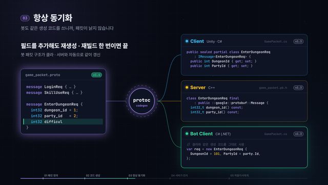 패킷 정의 하나로, 개발부터 라이브까지 — 영상 중간 장면