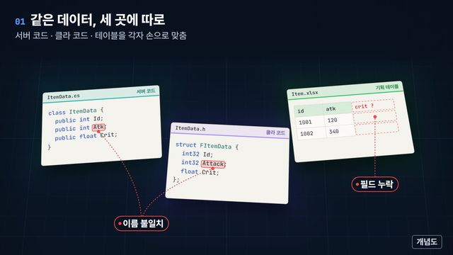 모션 이력서 — 스크롤로 재생되는 조각의 첫 장면