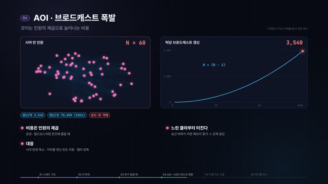 서버 안의 50ms, 무슨 일이 일어날까? — 영상 중간 장면
