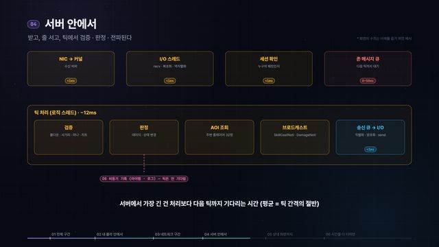 내 스킬 하나가 상대 화면에 뜨기까지 — 영상 중간 장면