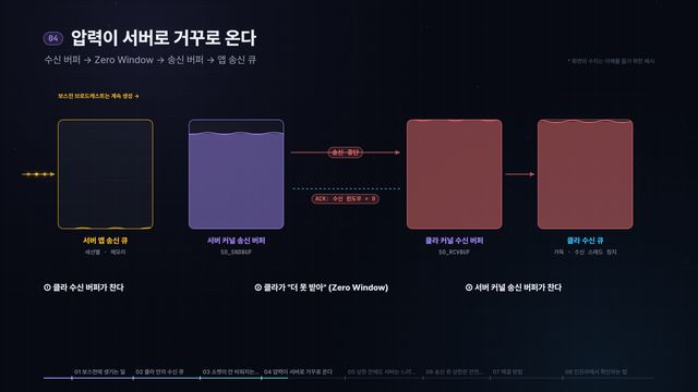 클라가 느리면 서버도 느려진다 — 영상 중간 장면