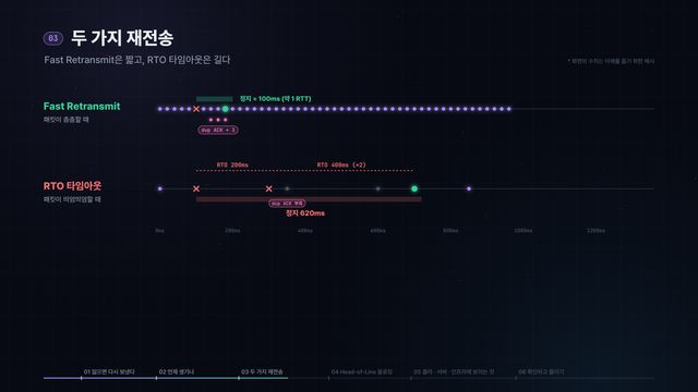 사라진 패킷 하나가 전부를 멈춘다 — 영상 중간 장면