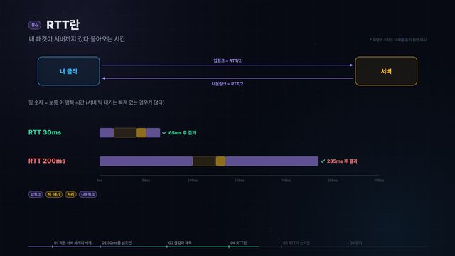 50ms와 RTT, 렉은 어디서 생길까? — 영상 중간 장면