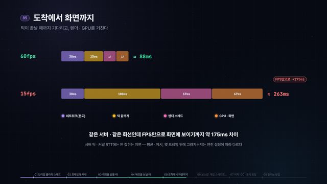 언리얼 클라의 스레드와 렉 — 영상 중간 장면